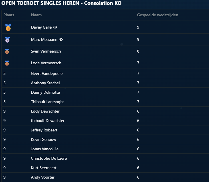 Toeroet Open